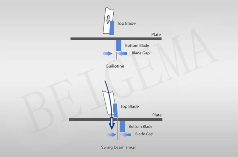 Guillotine shear and swing beam shear blade motion diagram