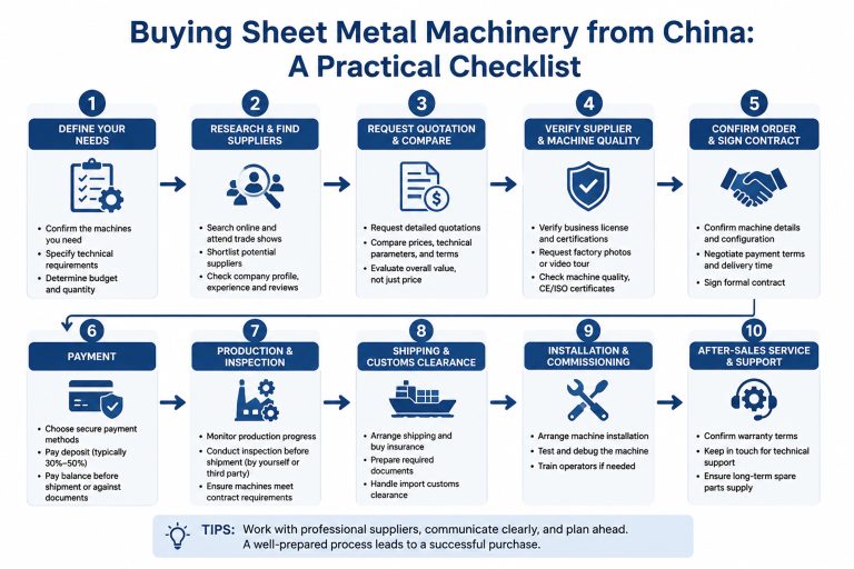 Ten-step checklist for buying sheet metal machinery from China