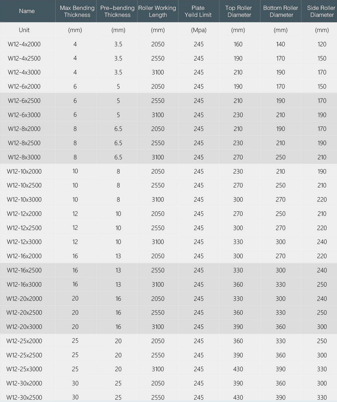 W12 four-roll plate rolling machine specification table showing thickness, width and roll diameters
