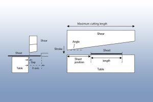 Diagram explaining shear rake angle and blade gap