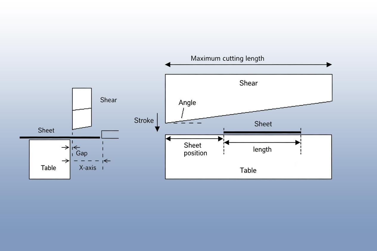 Diagram explaining shear rake angle and blade gap