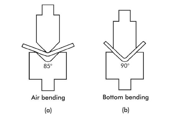 Air bending and bottom bending use different contact conditions and require different force estimates.