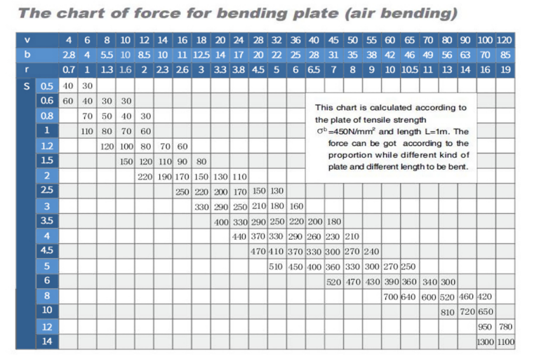 Reference image supplied with the manuscript. Its force unit is not printed on the image; do not read its entries as metric tons. Use the explicitly labeled formula and calculated table below.