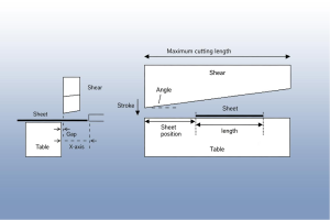 Diagram explaining shear rake angle and blade gap